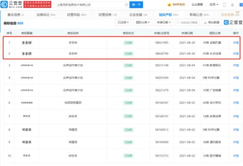 拼多多成功注冊'多多拼'商標，強化計算機軟硬件業(yè)務布局